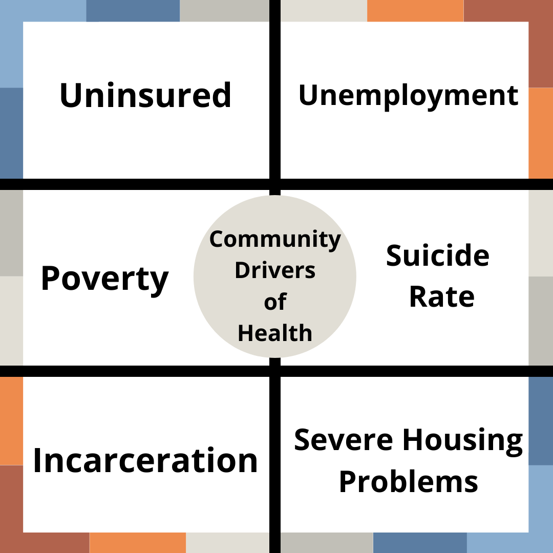 Graphical list of six community drivers of health